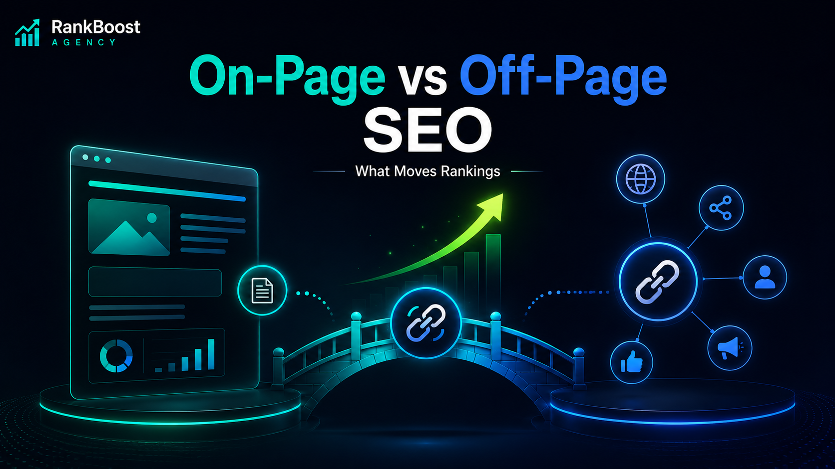 On-Page vs Off-Page SEO: What Actually Moves the Needle