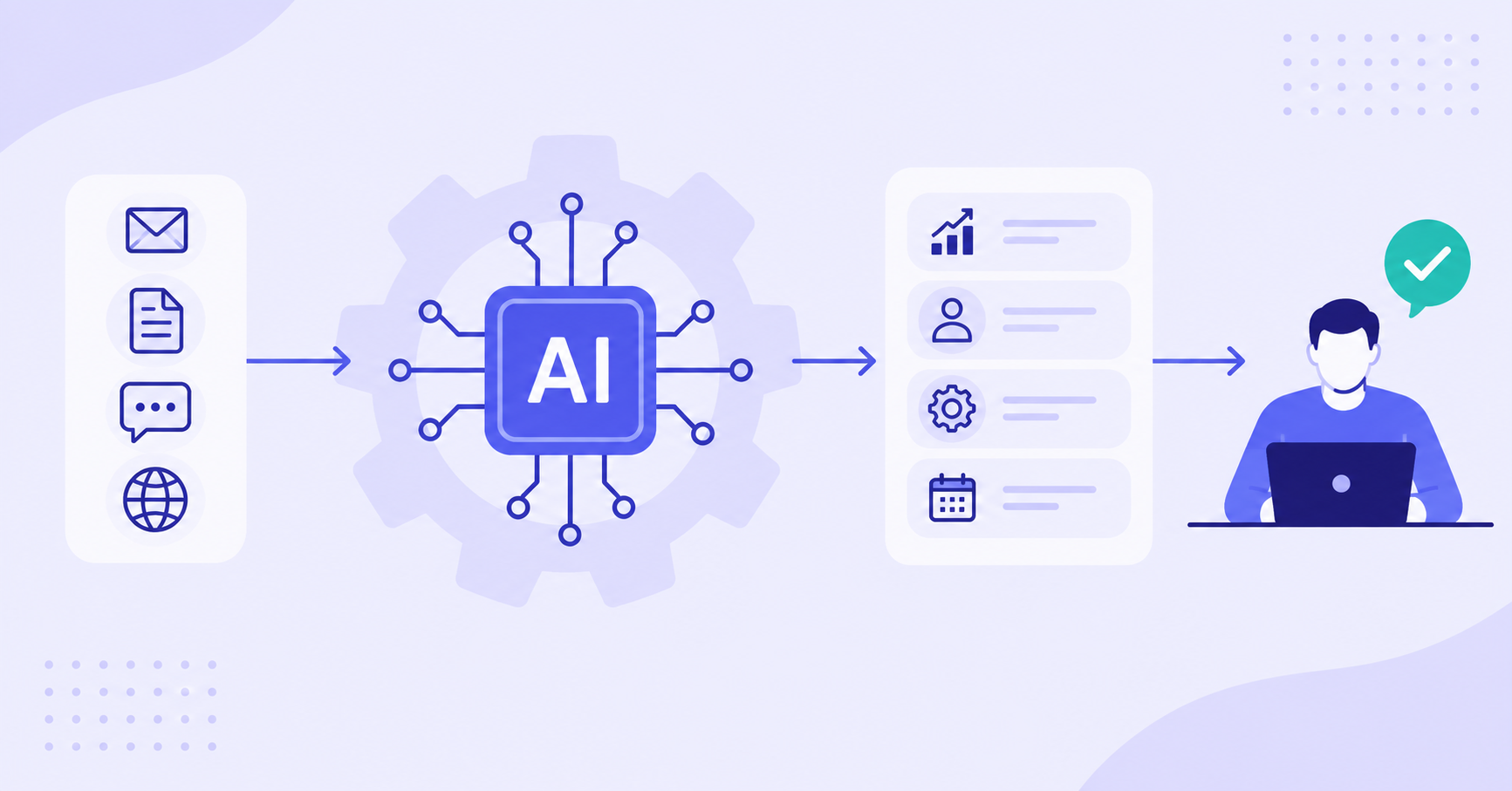What Is AI Automation? A Business Guide to Processes, Tools & Use Cases